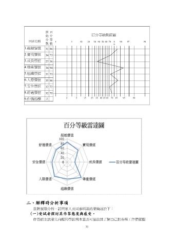 側面圖分析